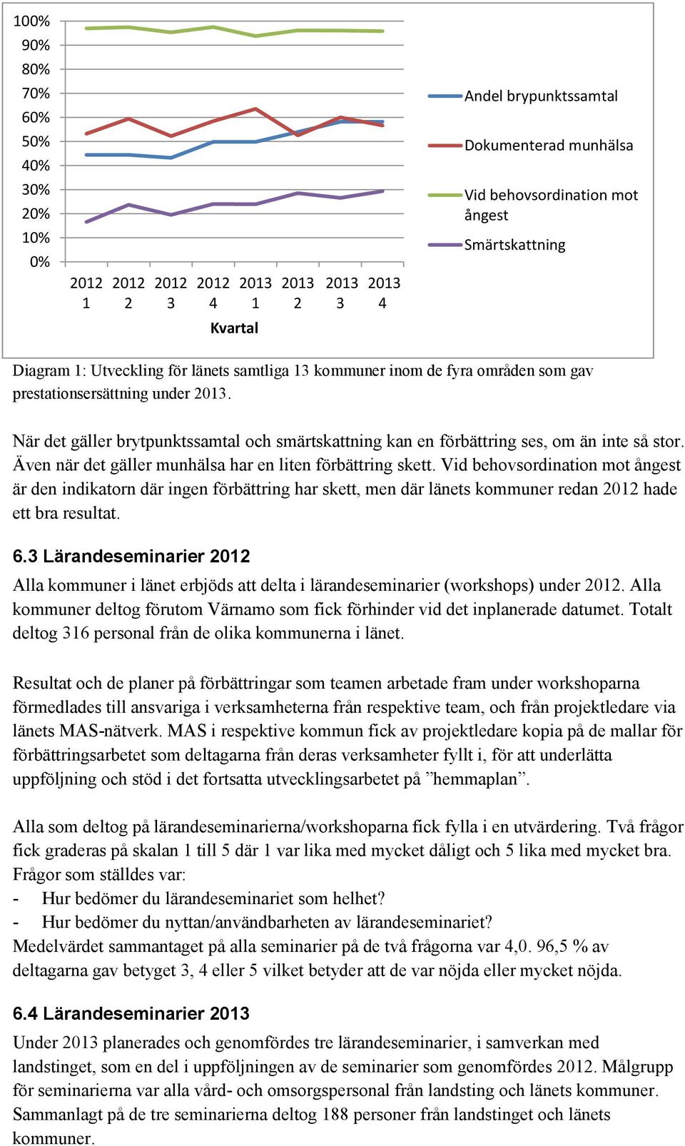 När det gäller brytpunktssamtal och smärtskattning kan en förbättring ses, om än inte så stor. Även när det gäller munhälsa har en liten förbättring skett.