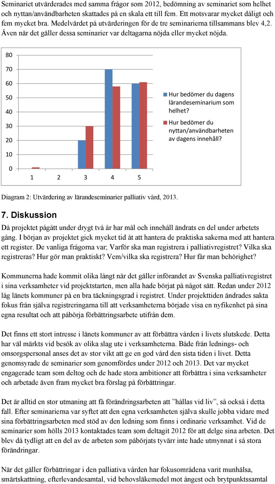 80 70 60 50 40 30 20 Hur bedömer du dagens lärandeseminarium som helhet? Hur bedömer du nyttan/användbarheten av dagens innehåll?