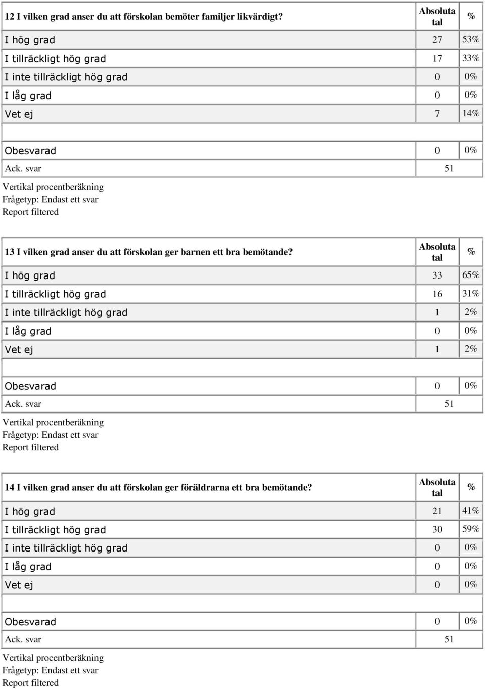 du att förskolan ger barnen ett bra bemötande?