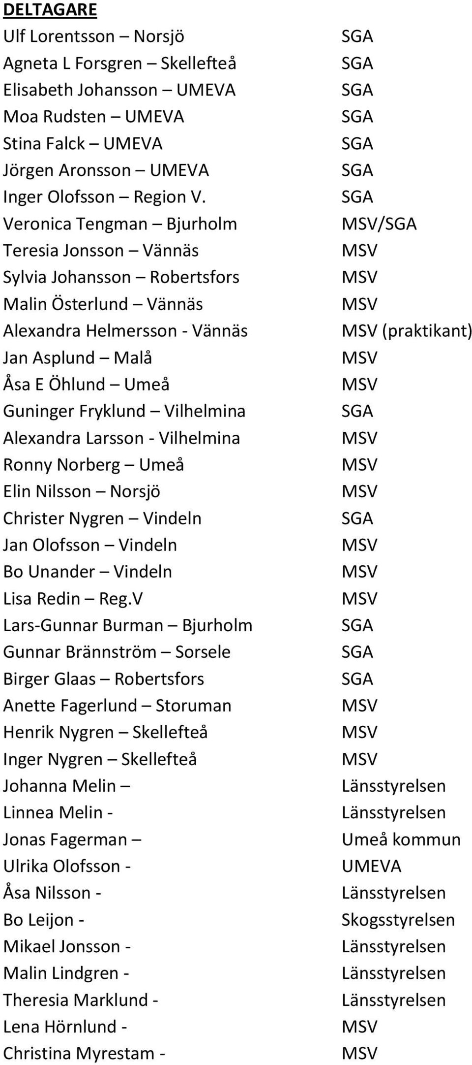 Alexandra Larsson - Vilhelmina Ronny Norberg Umeå Elin Nilsson Norsjö Christer Nygren Vindeln Jan Olofsson Vindeln Bo Unander Vindeln Lisa Redin Reg.