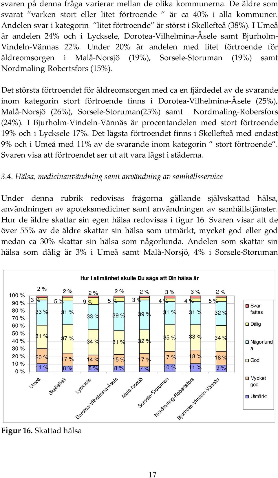 Det största t för äldreomsorgen med ca en fjärdedel av de svarande inom kategorin stort finns i (25%), (26%), (25%) samt Nordmaling-Robersfors (24%). I är procentandelen med stort 19% och i 17%.