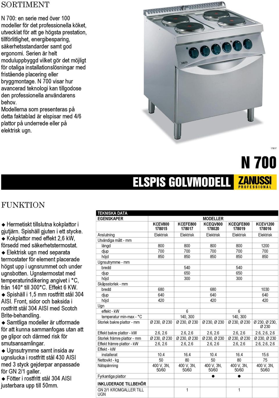visar hur avancerad teknologi kan tillgodose den professionella användarens behov. Modellerna som presenteras på detta faktablad är elspisar med 4/6 plattor på underrede eller på elektrisk ugn.