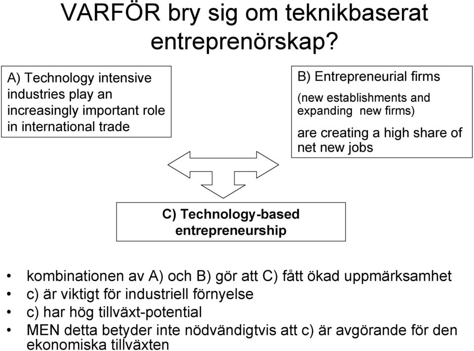 establishments and expanding new firms) are creating a high share of net new jobs C) Technology-based entrepreneurship