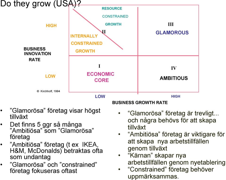 företag visar högst tillväxt Det finns 5 ggr så många Ambitiösa som Glamorösa företag Ambitiösa företag (t ex IKEA, H&M, McDonalds) betraktas ofta som undantag