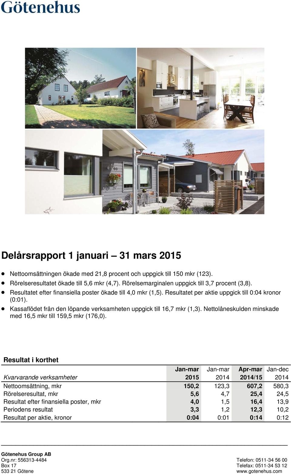 Kassaflödet från den löpande verksamheten uppgick till 16,7 mkr (1,3). Nettolåneskulden minskade med 16,5 mkr till 159,5 mkr (176,0).