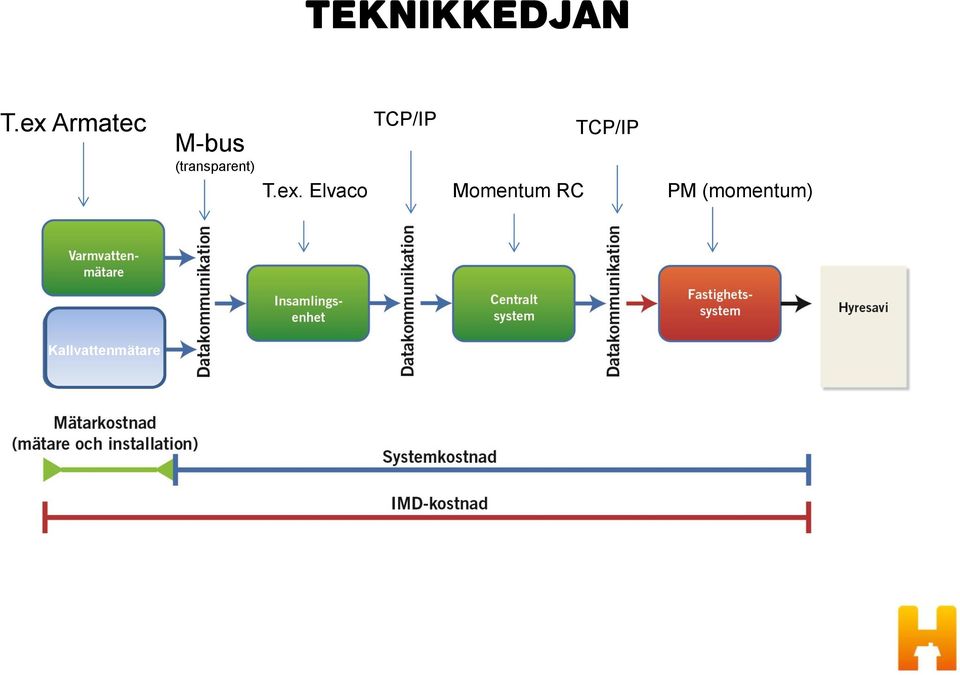 (transparent) TCP/IP TCP/IP