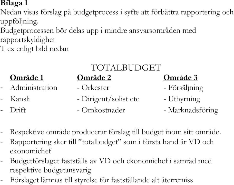 - Försäljning - Kansli - Dirigent/solist etc - Uthyrning - Drift - Omkostnader - Marknadsföring - Respektive område producerar förslag till budget inom sitt område.