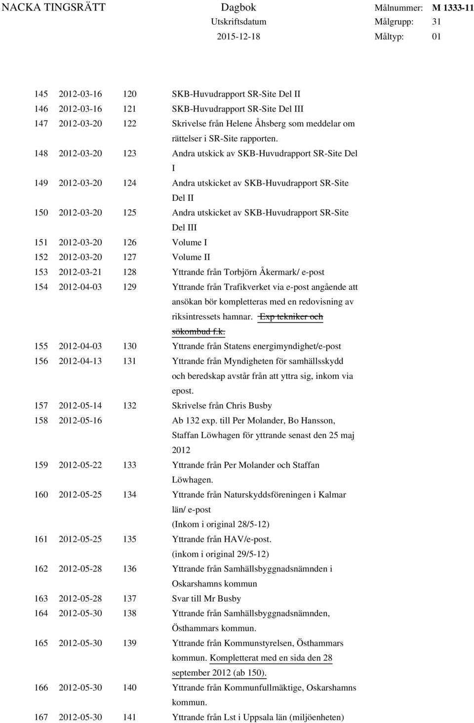 Del III 151 2012-03-20 126 Volume I 152 2012-03-20 127 Volume II 153 2012-03-21 128 Yttrande från Torbjörn Åkermark/ e-post 154 2012-04-03 129 Yttrande från Trafikverket via e-post angående att