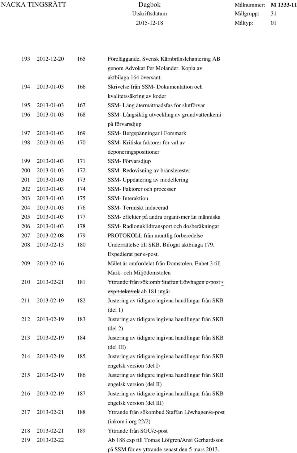 grundvattenkemi på förvarsdjup 197 2013-01-03 169 SSM- Bergspänningar i Forsmark 198 2013-01-03 170 SSM- Kritiska faktorer för val av deponeringspositioner 199 2013-01-03 171 SSM- Förvarsdjup 200