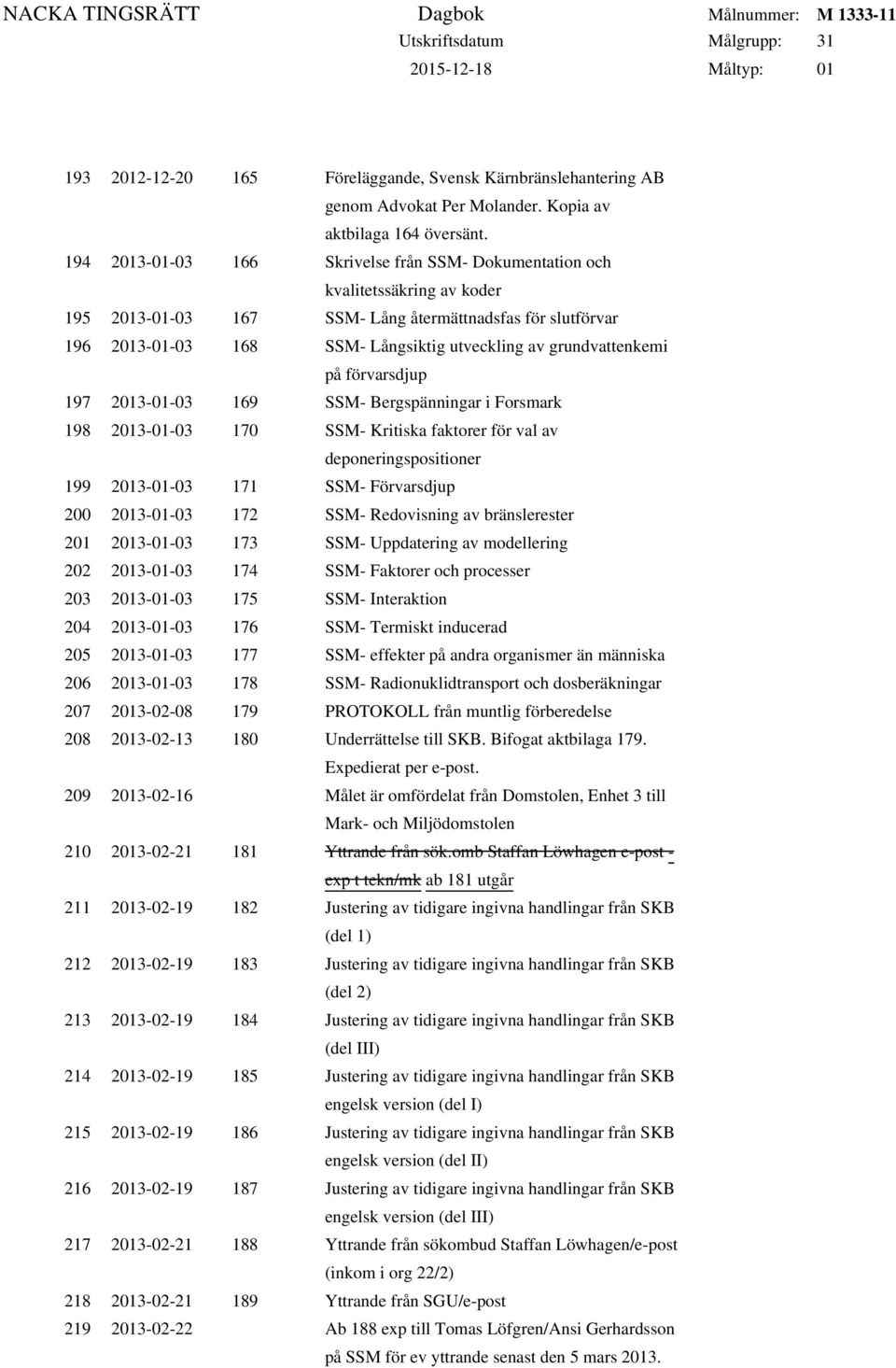 grundvattenkemi på förvarsdjup 197 2013-01-03 169 SSM- Bergspänningar i Forsmark 198 2013-01-03 170 SSM- Kritiska faktorer för val av deponeringspositioner 199 2013-01-03 171 SSM- Förvarsdjup 200