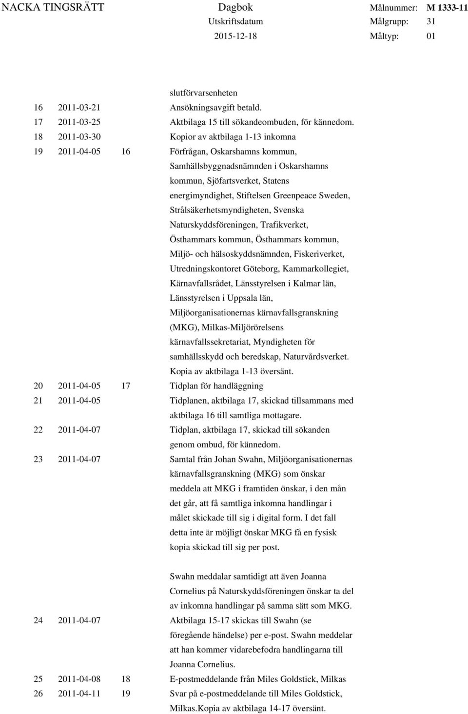 Greenpeace Sweden, Strålsäkerhetsmyndigheten, Svenska Naturskyddsföreningen, Trafikverket, Östhammars kommun, Östhammars kommun, Miljö- och hälsoskyddsnämnden, Fiskeriverket, Utredningskontoret