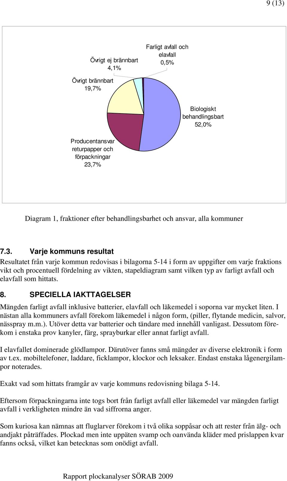 Varje kommuns resultat Resultatet från varje kommun redovisas i bilagorna 5-14 i form av uppgifter om varje fraktions vikt och procentuell fördelning av vikten, stapeldiagram samt vilken typ av