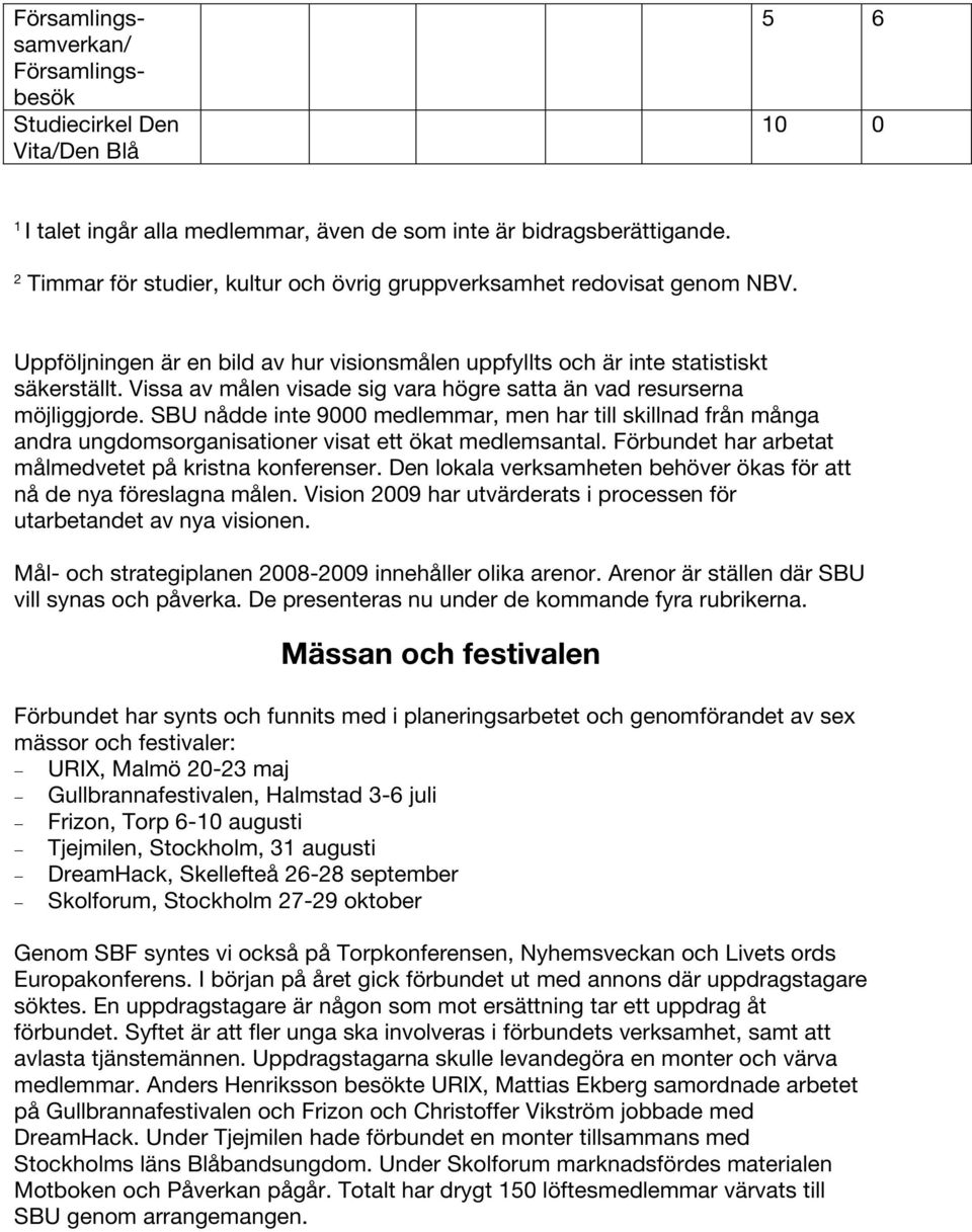 Vissa av målen visade sig vara högre satta än vad resurserna möjliggjorde. SBU nådde inte 9000 medlemmar, men har till skillnad från många andra ungdomsorganisationer visat ett ökat medlemsantal.