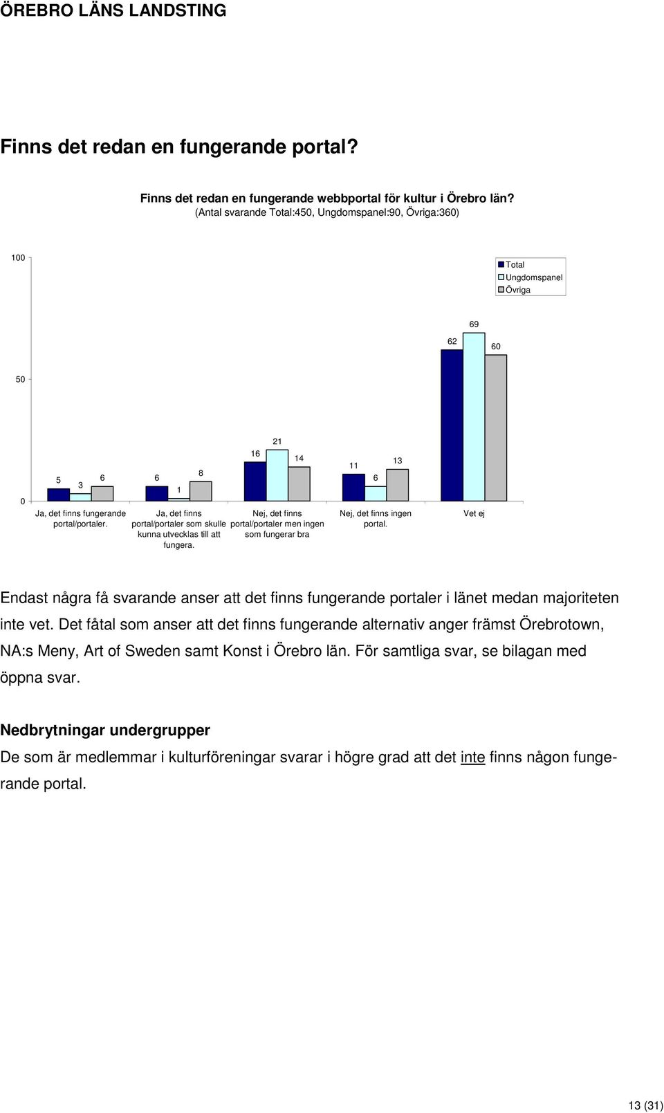 1 Ja, det finns portal/portaler som skulle kunna utvecklas till att fungera. 8 16 21 Nej, det finns portal/portaler men ingen som fungerar bra 14 13 11 6 Nej, det finns ingen portal.