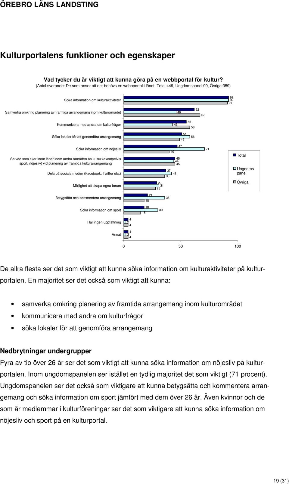 arrangemang inom kulturområdet 46 62 67 Kommunicera med andra om kulturfrågor 43 55 58 Söka lokaler för att genomföra arrangemang 49 51 58 Söka information om nöjesliv Se vad som sker inom länet inom