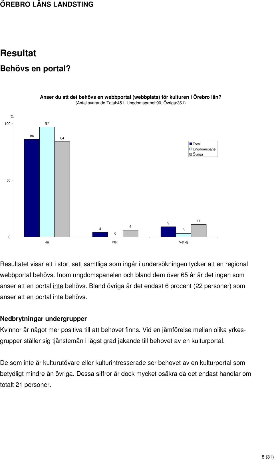 tycker att en regional webbportal behövs. Inom ungdomspanelen och bland dem över 65 år är det ingen som anser att en portal inte behövs.