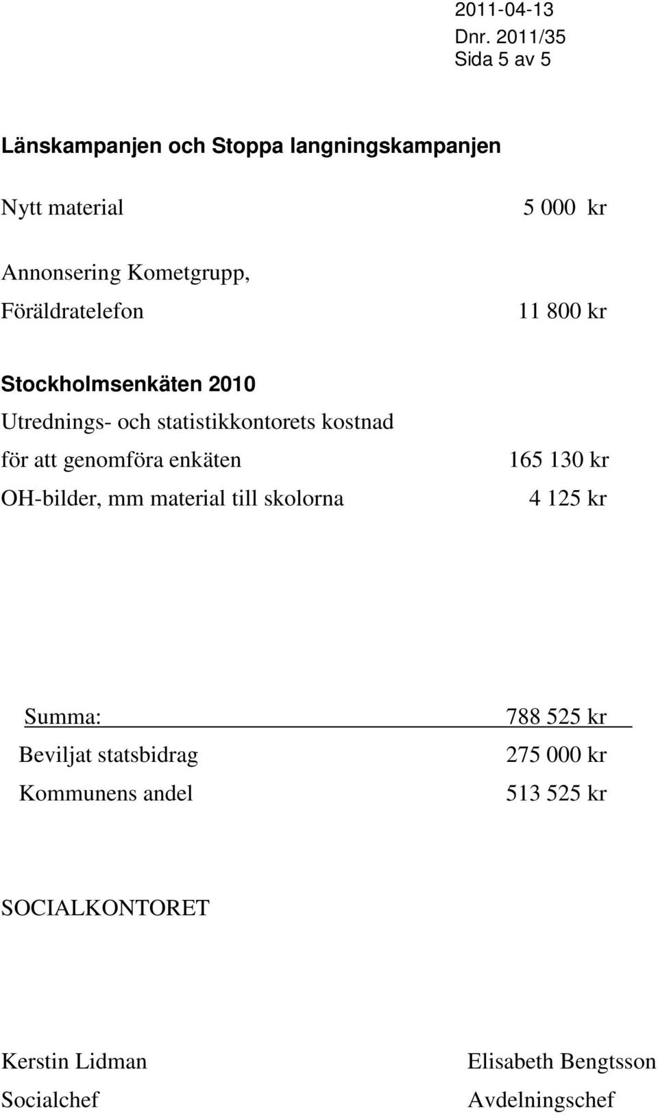 att genomföra enkäten OH-bilder, mm material till skolorna 165 130 kr 4 125 kr Summa: Beviljat statsbidrag