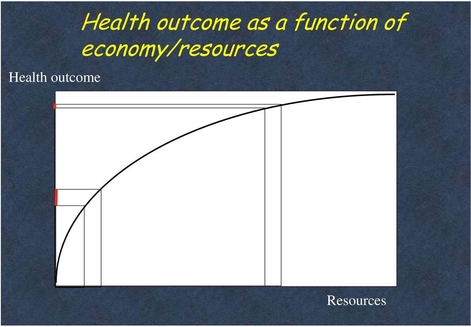 economy/resources