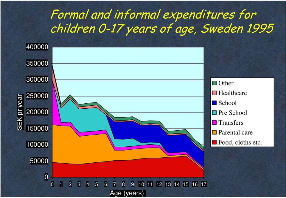 Healthcare School Pre School Transfers Parental care Food, cloths