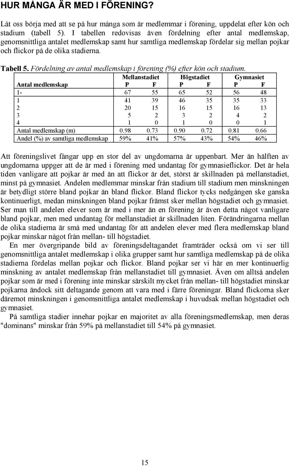 Fördelning av antal medlemskap i (%) efter kön och stadium.