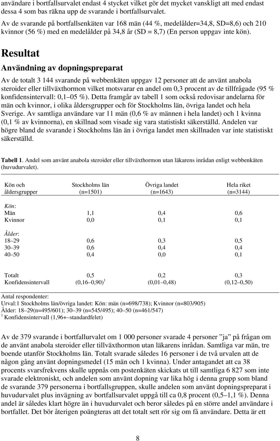 Resultat Användning av dopningspreparat Av de totalt 3 144 svarande på webbenkäten uppgav 12 personer att de använt anabola steroider eller tillväxthormon vilket motsvarar en andel om 0,3 procent av