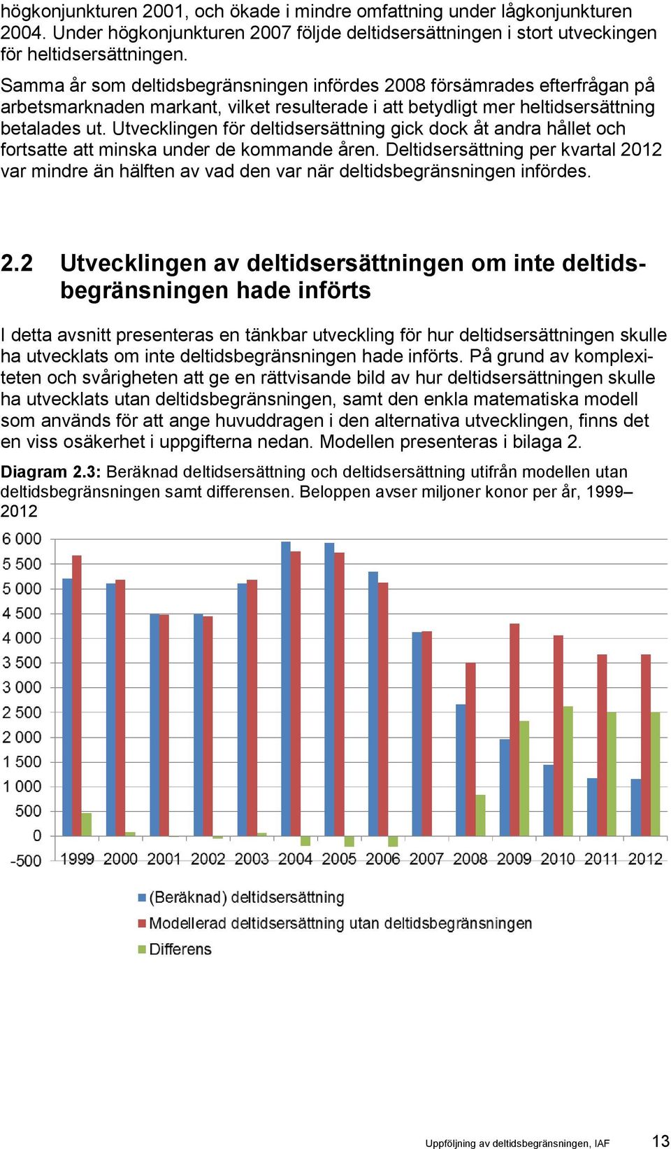 Utvecklingen för deltidsersättning gick dock åt andra hållet och fortsatte att minska under de kommande åren.