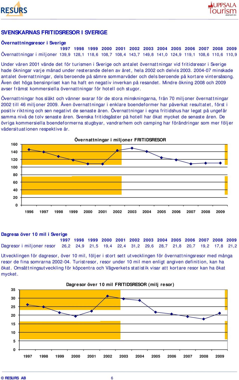 hela 2002 och delvis 2003. 2004-07 minskade antalet övernattningar, dels beroende på sämre sommarväder och dels beroende på kortare vintersäsong.