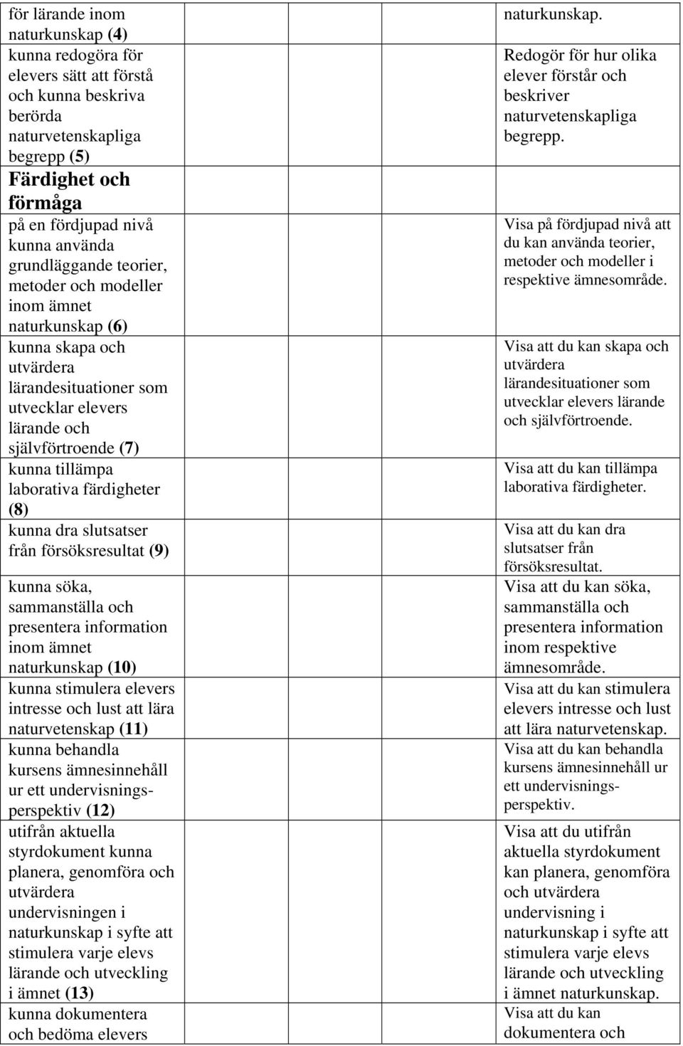 dra slutsatser från försöksresultat (9) kunna söka, sammanställa och presentera information naturkunskap (10) kunna stimulera elevers intresse och lust att lära naturvetenskap (11) kunna behandla