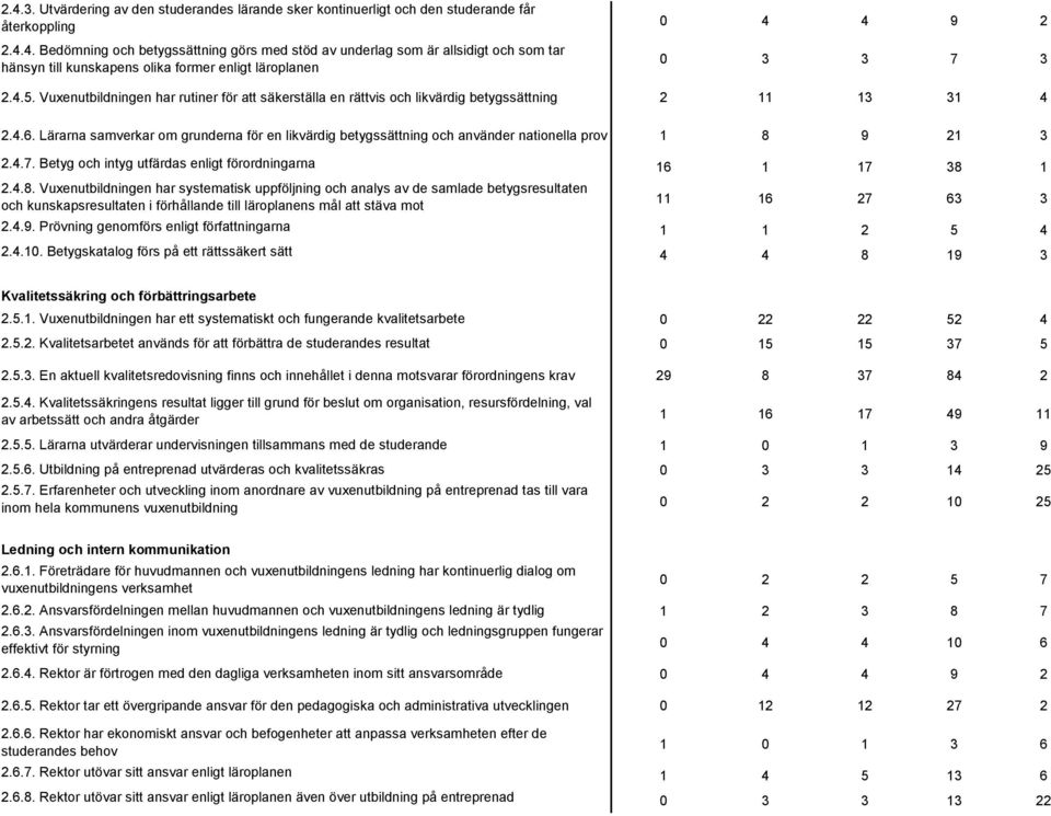 Lärarna samverkar om grunderna för en likvärdig betygssättning och använder nationella prov 1 8 