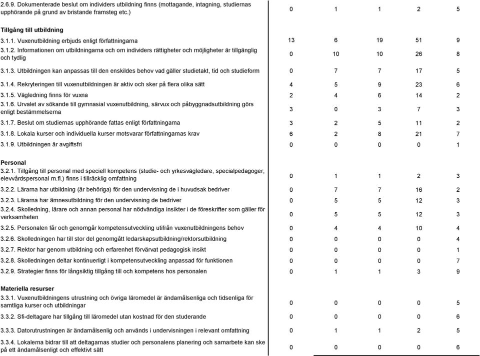 1.3. Utbildningen kan anpassas till den enskildes behov vad gäller studietakt, tid och studieform 0 7 7 17 5 3.1.4.