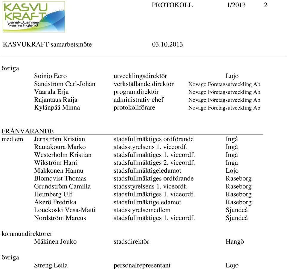 Rautakoura Marko stadsstyrelsens 1. viceordf. Ingå Westerholm Kristian stadsfullmäktiges 1. viceordf. Ingå Wikström Harri stadsfullmäktiges 2. viceordf. Ingå Makkonen Hannu stadsfullmäktigeledamot Lojo Blomqvist Thomas stadsfullmäktiges ordförande Raseborg Grundström Camilla stadsstyrelsens 1.