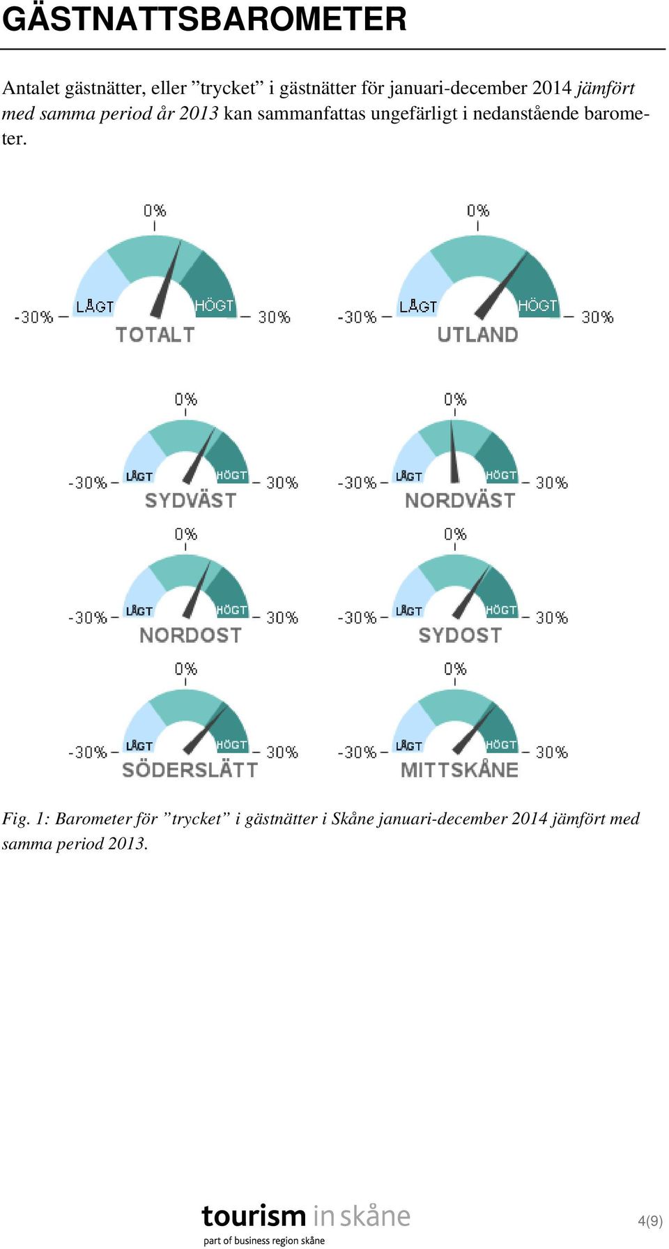 ungefärligt i nedanstående barometer. Fig.