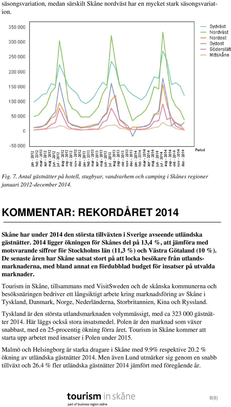 2014 ligger ökningen för Skånes del på 13,4 %, att jämföra med motsvarande siffror för Stockholms län (11,3 %) och Västra Götaland (10 %).