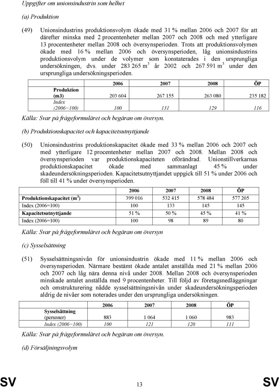 Trots att produktionsvolymen ökade med 16 % mellan 2006 och översynsperioden, låg unionsindustrins produktionsvolym under de volymer som konstaterades i den ursprungliga undersökningen, dvs.