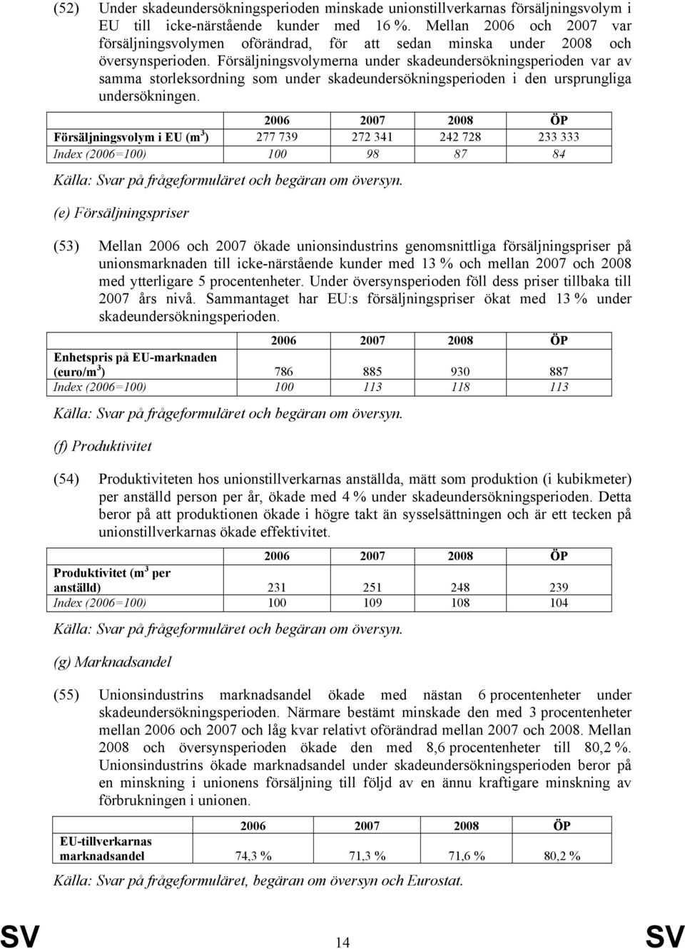 Försäljningsvolymerna under skadeundersökningsperioden var av samma storleksordning som under skadeundersökningsperioden i den ursprungliga undersökningen.