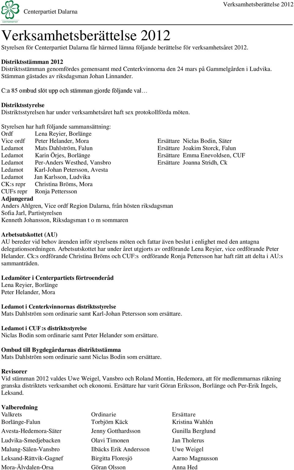 C:a 85 ombud slöt upp och stämman gjorde följande val Distriktsstyrelse Distriktsstyrelsen har under verksamhetsåret haft sex protokollförda möten.