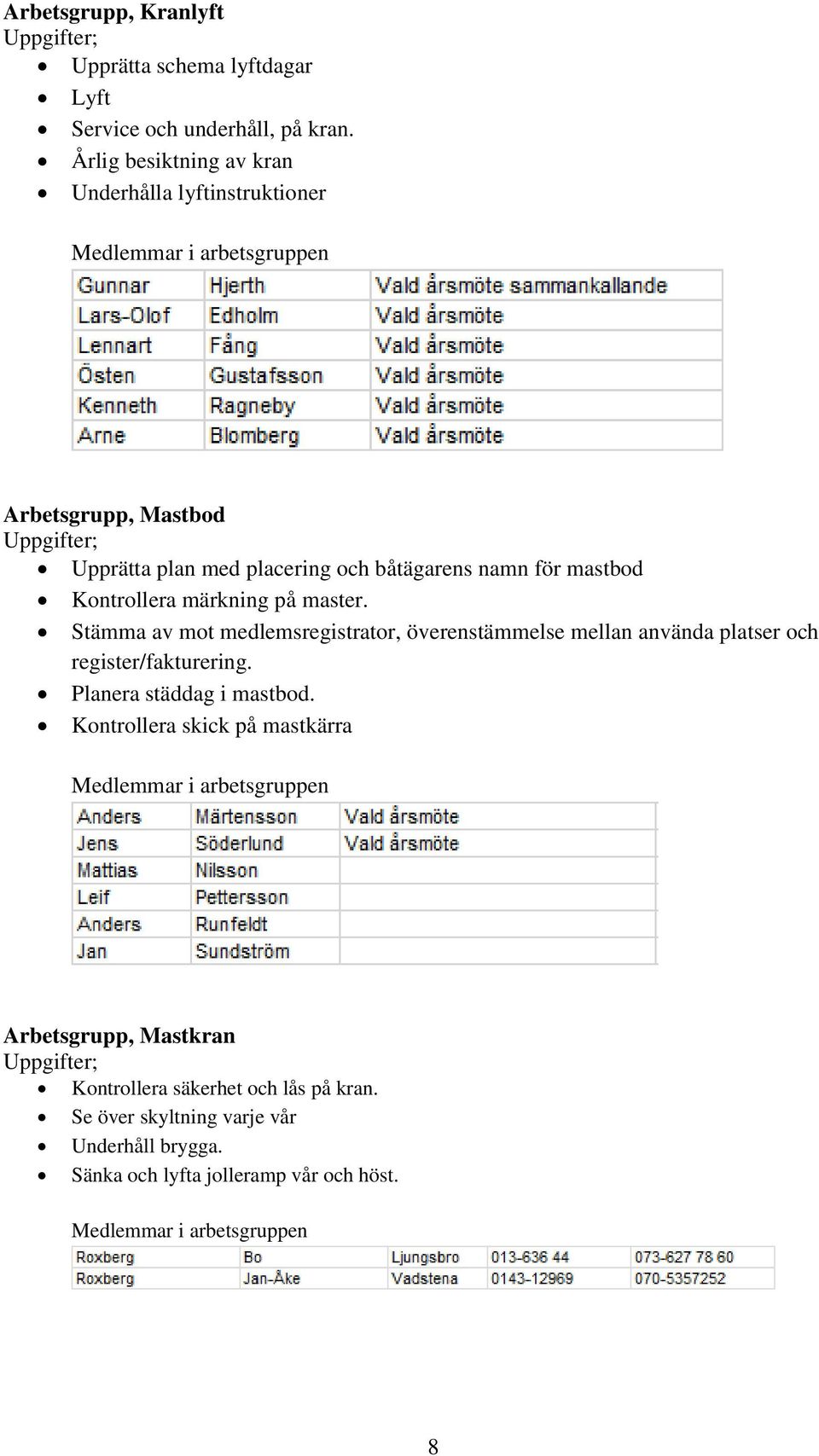 Kontrollera märkning på master. Stämma av mot medlemsregistrator, överenstämmelse mellan använda platser och register/fakturering.