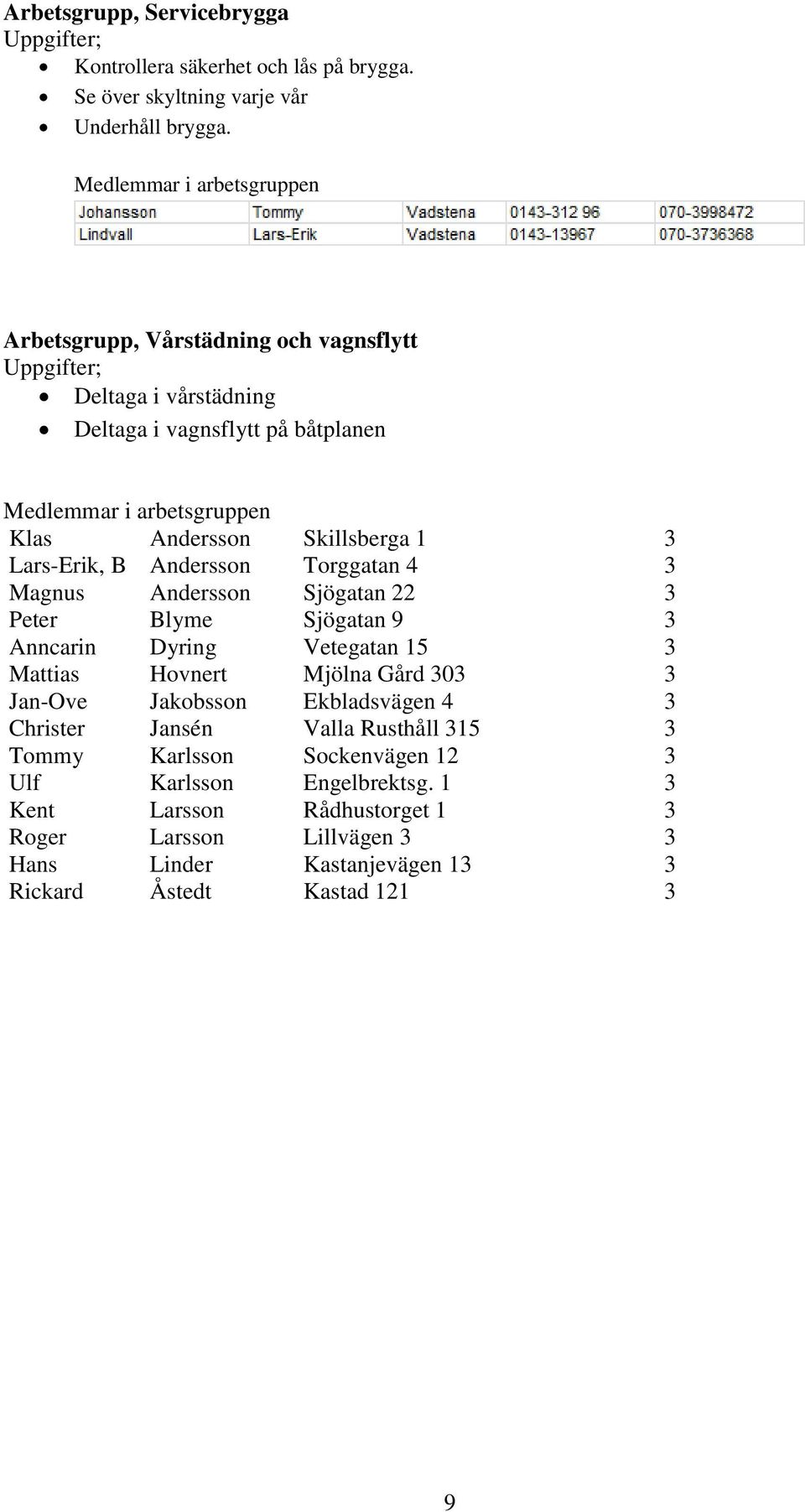 3 Magnus Andersson Sjögatan 22 3 Peter Blyme Sjögatan 9 3 Anncarin Dyring Vetegatan 15 3 Mattias Hovnert Mjölna Gård 303 3 Jan-Ove Jakobsson Ekbladsvägen 4 3