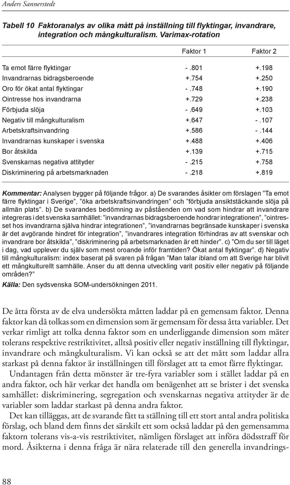 107 Arbetskraftsinvandring +.586 -.144 Invandrarnas kunskaper i svenska +.488 +.406 Bor åtskilda +.139 +.715 Svenskarnas negativa attityder -.215 +.758 Diskriminering på arbetsmarknaden -.218 +.
