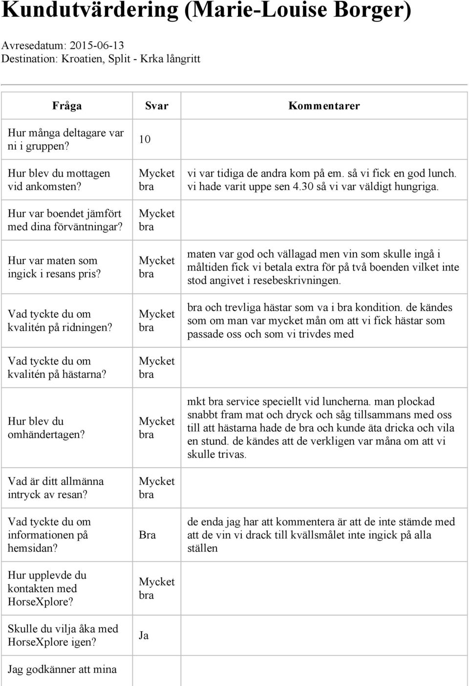 informationen på hemsidan? Hur upplevde du kontakten med HorseXplore? Skulle du vilja åka med HorseXplore igen? g godkänner att mina 10 vi var tidiga de andra kom på em. så vi fick en god lunch.