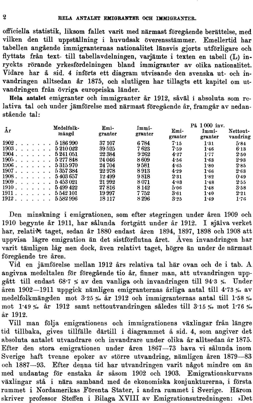 yrkesfördelningen bland immigranter av olika nationalitet. Vidare har å sid.