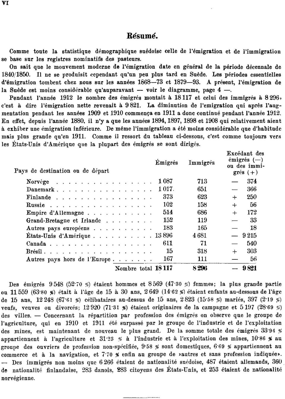 Les périodes essentielles d'émigration tombent chez nous sur les années 1868 73 et 1879 93. A présent, l'émigration de la Suède est moins considérable qu'auparavant voir le diagramme, page 4.