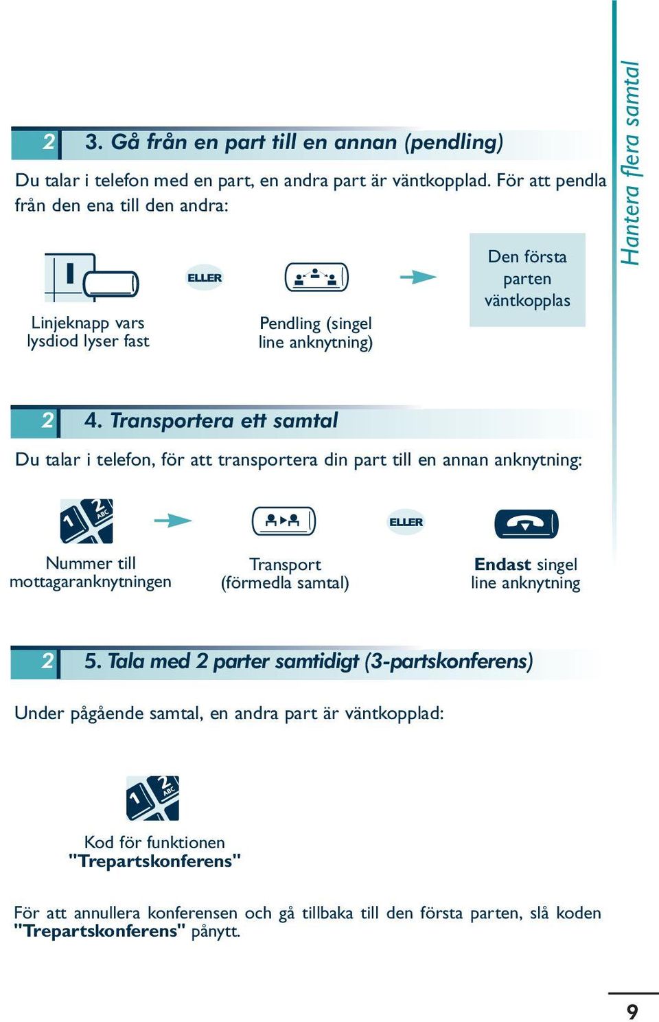 Transportera ett samtal Du talar i telefon, för att transportera din part till en annan anknytning: Nummer till mottagaranknytningen Transport (förmedla samtal) Endast singel line