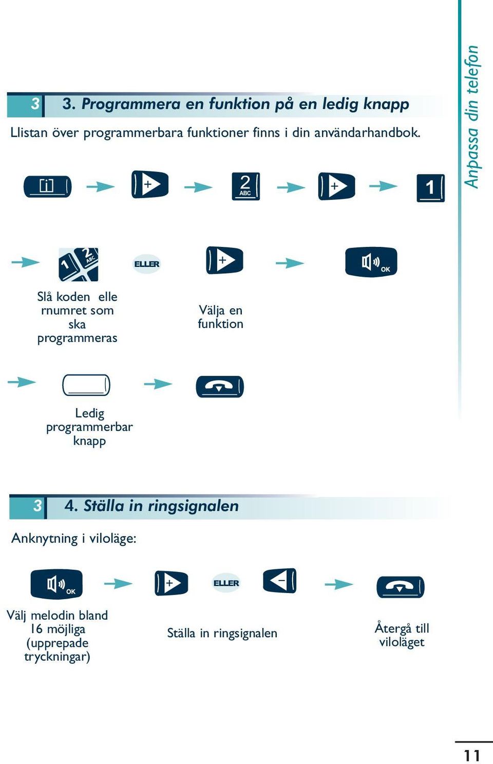 i 2ABC 1 Anpassa din telefon Slå koden elle rnumret som ska programmeras Välja en funktion