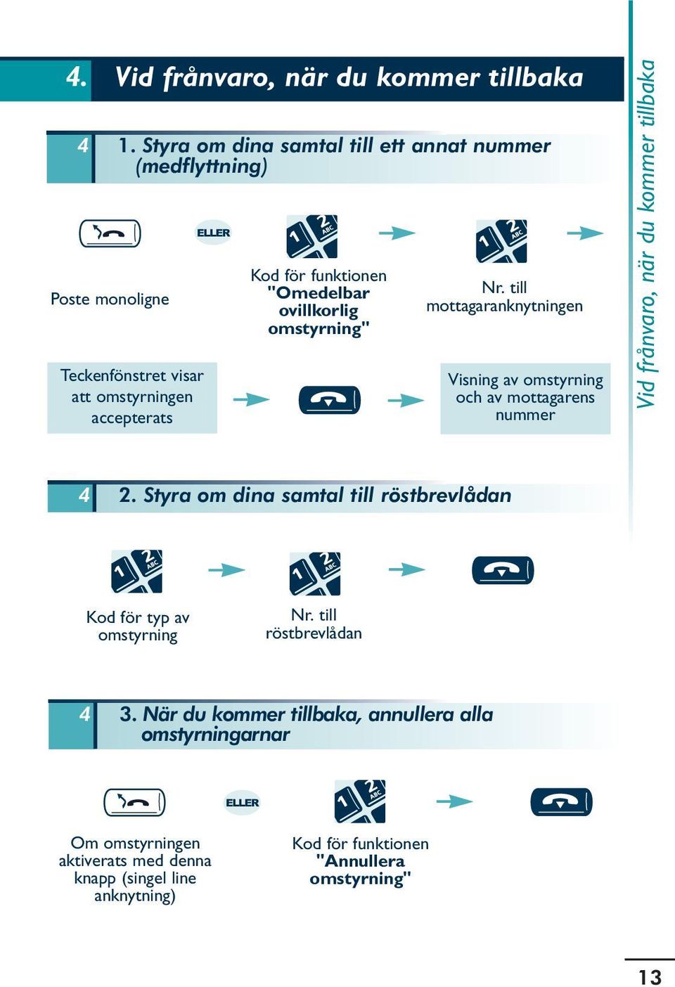 "Omedelbar ovillkorlig omstyrning" Nr.