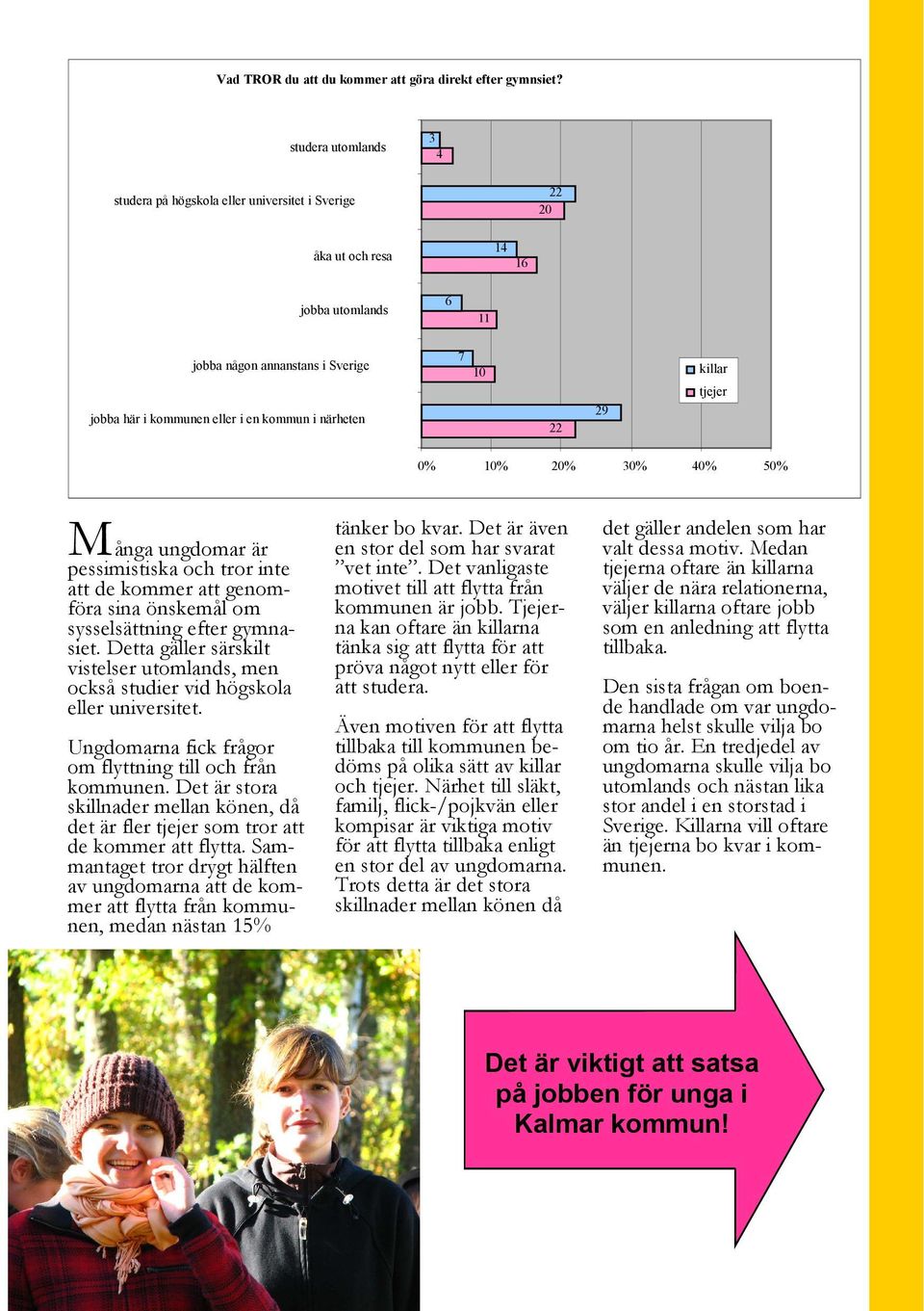 närheten 7 10 22 29 killar tjejer 0% 10% 20% 30% 40% 50% M ånga ungdomar är pessimistiska och tror inte att de kommer att genomföra sina önskemål om sysselsättning efter gymnasiet.