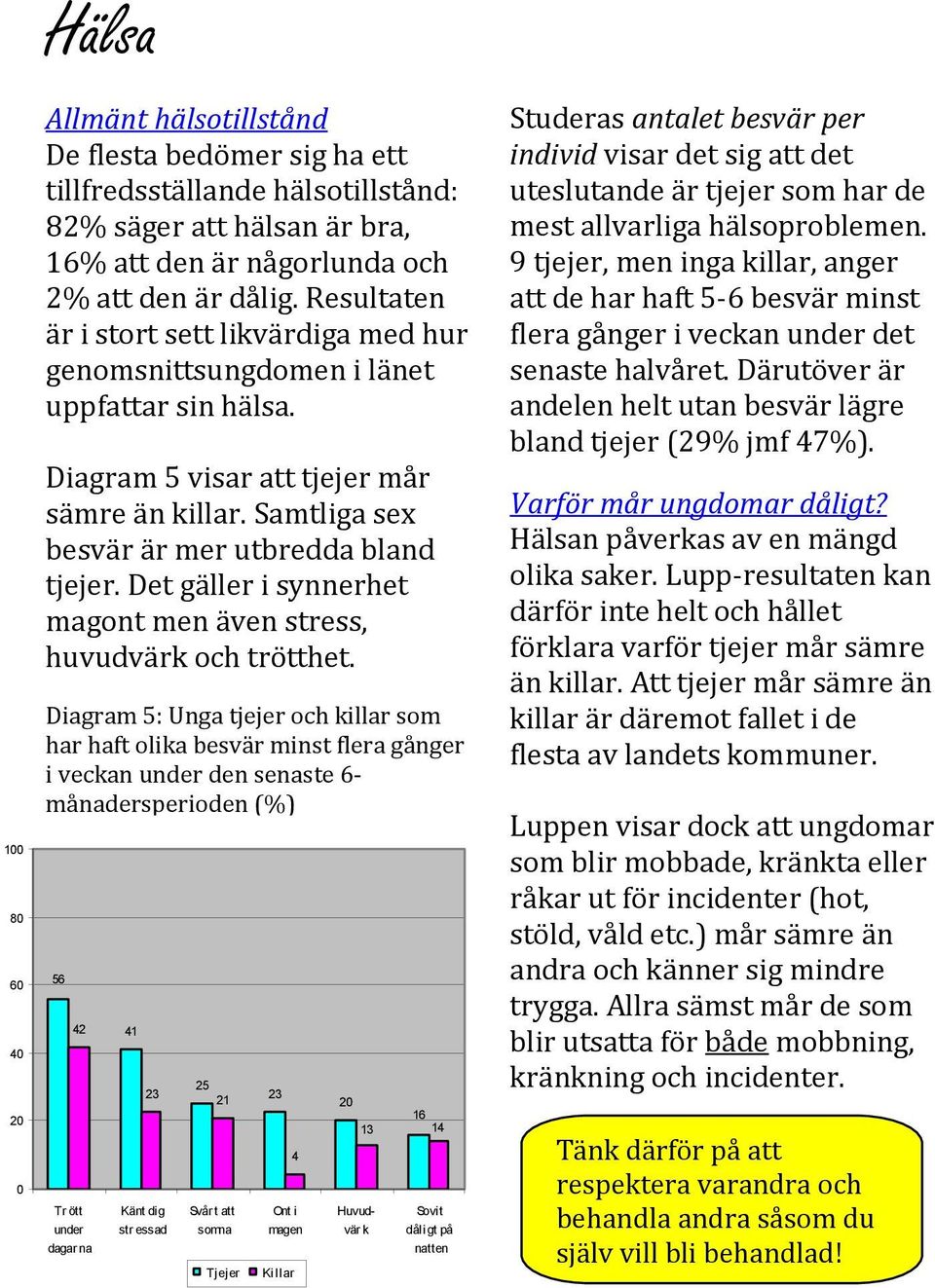 Det gäller i synnerhet magont men även stress, huvudvärk och trötthet.