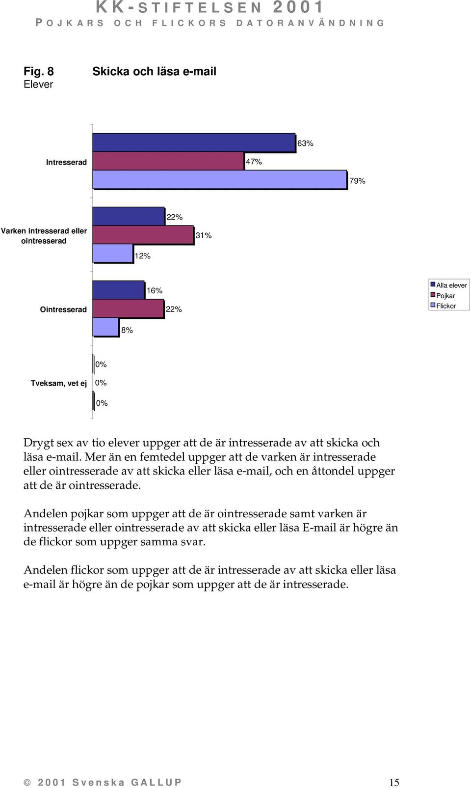 Mer än en femtedel uppger att de varken är intresserade eller ointresserade av att skicka eller läsa e-mail, och en åttondel uppger att de är ointresserade.