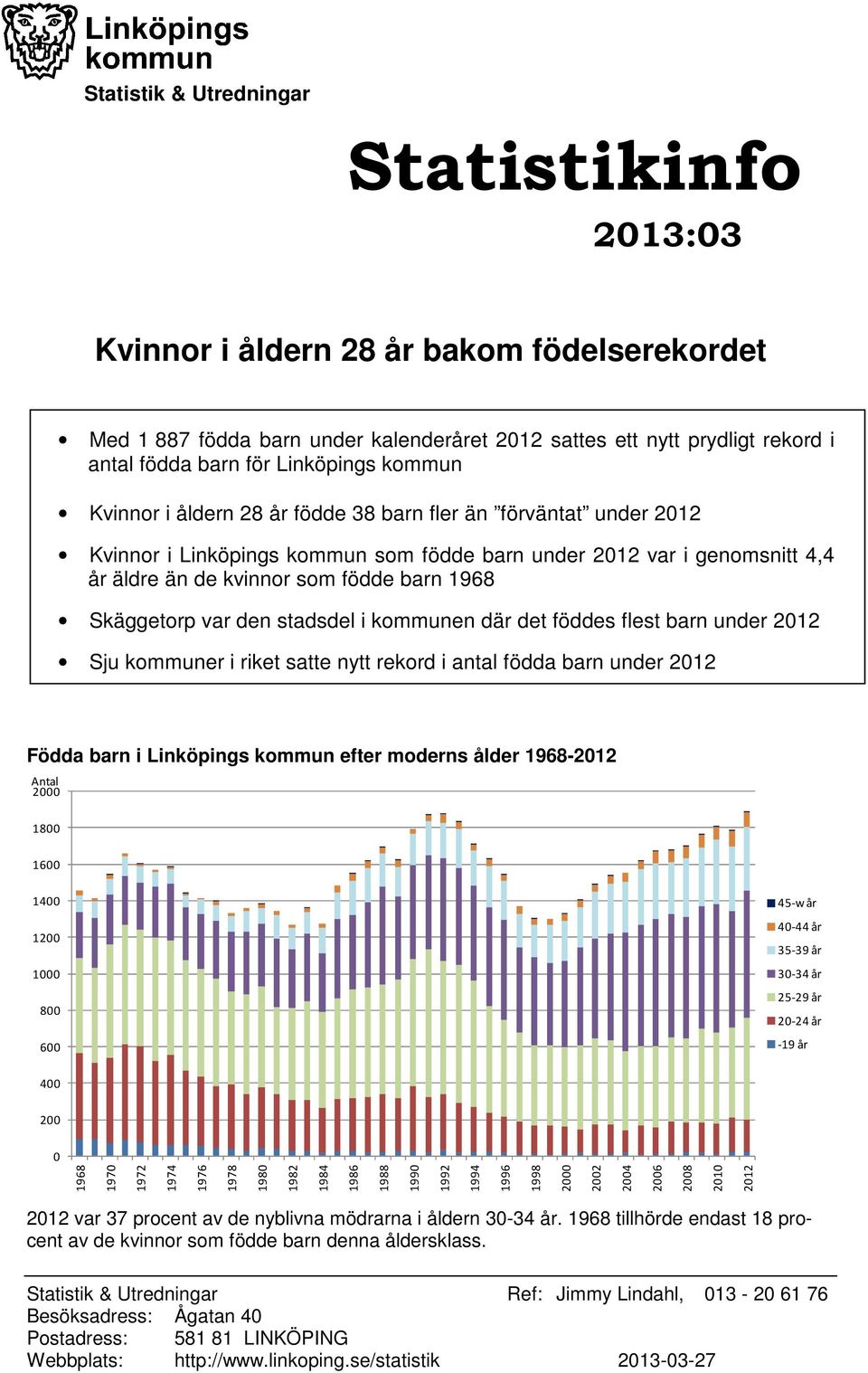 stadsdel i kommunen där det föddes flest barn under 212 Sju kommuner i riket satte nytt rekord i födda barn under 212 Födda barn i Linköpings kommun efter moderns ålder -212 Antal 18 16 14 12 1 8 6