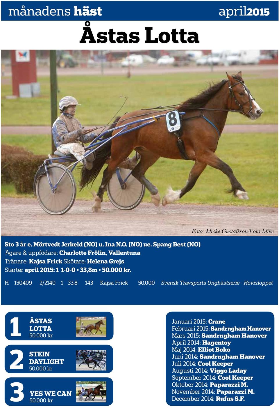 H 150409 2/2140 1 33,8 143 Kajsa Frick 50.000 Svensk Travsports Unghästserie - Hovisloppet 1 2 3 ÅSTAS LOTTA 50.000 kr STEIN DAYLIGHT 50.000 kr YES WE CAN 50.